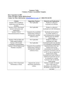 Summary Table Voluntary Product Accessibility Template Date: September 8, 2003 Name of Product: Matias 508 Keyboard Contact for More Information: [removed], or[removed]ONE-HAND Criteria