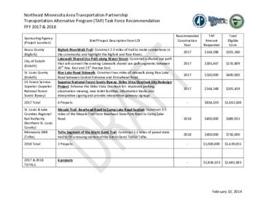 Northeast Minnesota Area Transportation Partnership Transportation Alternative Program (TAP) Task Force Recommendation FFY 2017 & 2018 Sponsoring Agency (Project Location) Itasca County