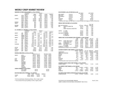 WEEKLY CROP MARKET REVIEW WINNIPEG FUTURES (CDN $/TONNE) as of Nov[removed]CONTRACT -------------------------------------WEEKLY-------------------------------------------MONTH HIGH LOW