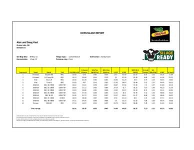 CORN SILAGE REPORT  Alan and Doug Kast Grassy Lake, AB Division 01