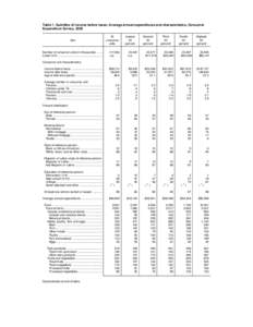 ce 2005 standard table quintiles of income