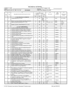 FRATERNAL SOCIETIES COMPANY NAME: Contact: REQUIRED FILINGS IN THE STATE OF:  NAIC Company Code: