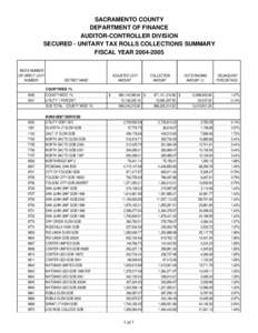 SACRAMENTO COUNTY DEPARTMENT OF FINANCE AUDITOR-CONTROLLER DIVISION SECURED - UNITARY TAX ROLLS COLLECTIONS SUMMARY FISCAL YEAR[removed]INDEX NUMBER