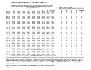 Child Care Co-Payment Schedule for Licensed and Certified Care Look down the column for the family size until you find the gross family monthly income level at or just below the family income. Look to the right to find t