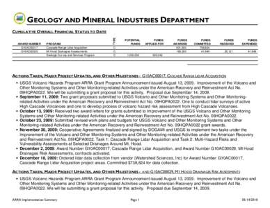 GEOLOGY AND MINERAL INDUSTRIES DEPARTMENT AWARD NUMBER G10AC00017 G10AC00029  PROGRAM