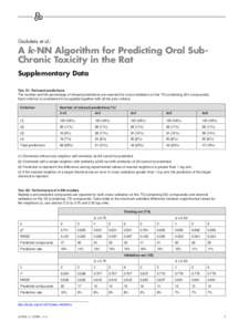 Medicinal chemistry / Artificial intelligence / Cheminformatics / Computational chemistry / Pharmacology / Quantitative structure–activity relationship / K-nearest neighbor algorithm / Cross-validation / Statistics / Science / Machine learning