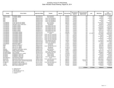 SCHOOL FACILITY PROGRAM State Allocation Board Meeting, August 20, 2014 County CONTRA COSTA CONTRA COSTA