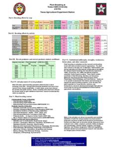 Public Plant Breeding in TAES and TX