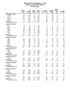 Supplement to the Statement of Vote Counties by Assembly Districts for Governor Barbara Becnel