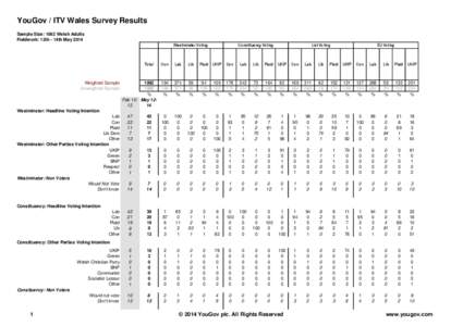 UK Independence Party / Liberal Democrats / National Assembly for Wales / Wales / Referendum / Elections in Wales / Opinion polling for the next United Kingdom general election / Politics / Geography of Europe / Europe