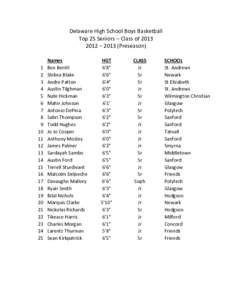 Delaware High School Boys Basketball Top 25 Seniors – Class of – 2013 (Preseason