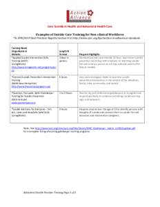 Zero Suicide in Health and Behavioral Health Care Examples of Suicide Care Training for Non-clinical Workforce *In SPRC/AFSP Best Practices Registry Section III at http://www.sprc.org/bpr/section-iii-adherence-standards.