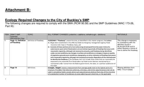 Attachment B: Ecology Required Changes to the City of Buckley’s SMP The following changes are required to comply with the SMA (RCW[removed]and the SMP Guidelines (WAC[removed], Part III): ITEM DRAFT SMP Submittal