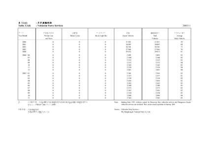 Hong Kong / Transport in Hong Kong / Henderson Land Development / Hongkong and Yaumati Ferry