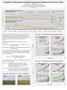 Variability of Total, Black and White Sky Spectral Albedo at the Central Facility G. Hodges1,2, J.J. Michalsky2, and E.G. Dutton2 1University of Colorado, CIRES, Boulder, Colorado[removed]2NOAA, Earth System Research Labor