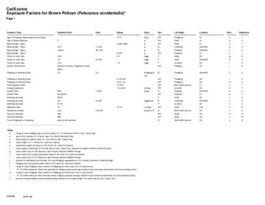 Cal/Ecotox Exposure Factors for Brown Pelican (Pelecanus occidentalis)* Page 1 Endpoint Type