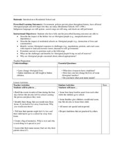 Rationale: Introduction to Residential School unit Prescribed Learning Outcome(s): Government policies put into place throughout history, have affected Aboriginal people and still shape who they are today (Residential Sc