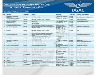 DIRECCIÓN GENERAL DE AERONÁUTICA CIVIL AUTORIDAD AERONÁUTICA CIVIL Actualizado al 10 de marzo de 2015 No. 1 2