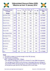 Differentiated Discount Rates (DDR) Effective as from 15 January 2010 Repayment Period: R (Years)  R < 15