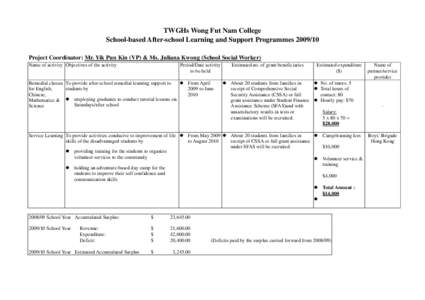 TWGHs Wong Fut Nam College School-based After-school Learning and Support Programmes[removed]Project Coordinator: Mr. Yik Pun Kin (VP) & Ms. Juliana Kwong (School Social Worker) Name of activity Objectives of the activit