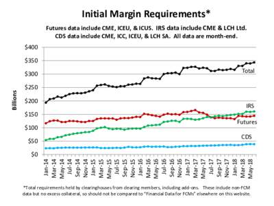 Cleared Margin Public Report May 2018