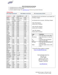 [removed]Membership Dues Reporting Membership dues are unified: members pay national and state dues Membership dues are non-refundable Dues are subject to change. Visit www.fbla-pbl.org for the most up-to-date information