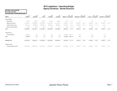 2015 Legislature - Operating Budget Agency Summary - Senate Structure Numbers and Language Formula Programs Fund Groups: Unrestricted General Agency