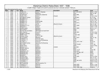 Manjimup District Rates Book ©Judith Chequer. Copies to be used for personal use only, no alteration allowed. Thank you. Page 26 is missing from the records Page Ward Ass. Name