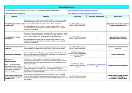 FOOD SUPPLY DATA For more details about data coming from FAOSTAT Food Balance Sheets, please refer to: http://faostat.fao.org/site/368/default.aspx#ancor  or see the handbook, available at: