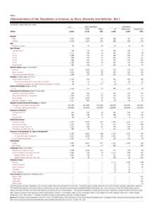 Table 1  Characteristics of the Population in Arizona, by Race, Ethnicity and Nativity: 2011 Thousands, unless otherwise noted NON-HISPANICS