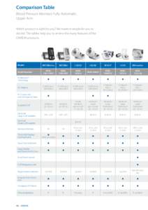 Comparison Table Blood Pressure Monitors Fully Automatic Upper Arm Which product is right for you? We made it simple for you to decide. The tables help you to review the many features of the OMRON products.
