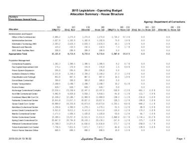 2015 Legislature - Operating Budget Allocation Summary - House Structure Numbers Fund Groups: General Funds  Agency: Department of Corrections