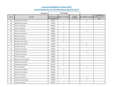 Community Eligibility Provision (CEP) Annual Notification of Local Educational Agencies (LEA) State agency: LEA ID  LEA name