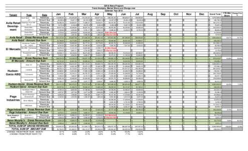 Gift & News Program Trend Analysis, Market Share and Change over Calendar Year 2012 Tenant