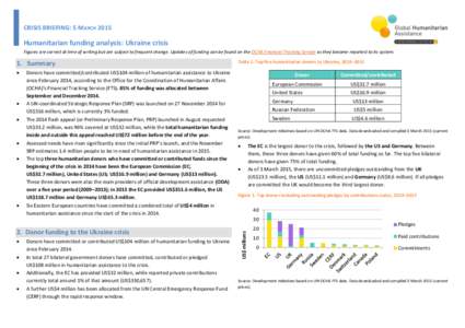 CRISIS BRIEFING: 5 MARCHHumanitarian funding analysis: Ukraine crisis Figures are correct at time of writing but are subject to frequent change. Updates of funding can be found on the OCHA Financial Tracking Servi