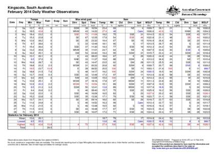 Kingscote, South Australia February 2014 Daily Weather Observations Date Day