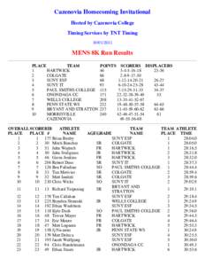 Cazenovia Homecoming Invitational Hosted by Cazenovia College Timing Services by TNT Timing[removed]MENS 8K Run Results