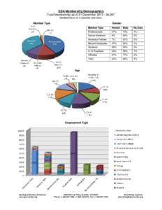 GSA Membership Demographics Total Membership as of 31 December[removed],397 Membership is on a calendar year basis. Gender