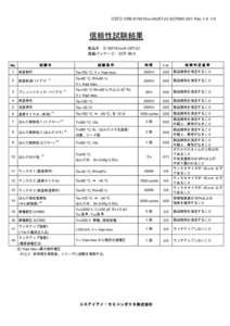 CSTD-VSB-S19212xxxAU5TxU-SOT895-001-Rev  信頼性試験結果 製品名：S-19212xxxA-U5TxU 搭載パッケージ：SOT-89-5 試験名