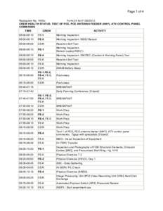 Page 1 of 4 Radiogram No. 1400u Form 24 for[removed]CREW HEALTH STATUS. TEST OF PCE, PCE ANTENNA FEEDER (АФУ), ATV CONTROL PANEL COMMANDS TIME