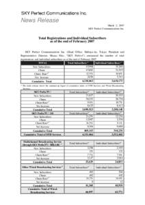 News Release March 2, 2007 SKY Perfect Communications Inc. Total Registrations and Individual Subscribers as of the end of February 2007