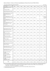 Reference Material 4: Release of Tritium in Liquid Radioactive Waste by Fiscal Year (FY2003-FY2012) 　　(Unit: Bq) (1) Commercial Nuclear Power Reactor Facilities FY Power Station