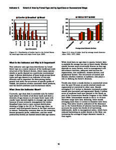 Indicator 2.  Extent of Area by Forest Type and by Age-Class or Successional Stage Conifer