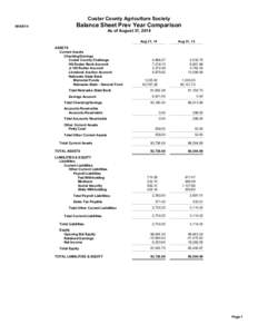 Custer County Agriculture Society[removed]Balance Sheet Prev Year Comparison As of August 31, 2014