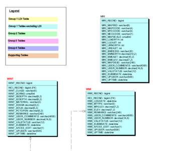 Legend MRI Group 1 LDI Table  MRI_RECNO: bigint