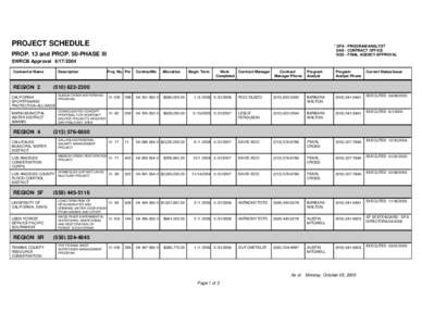 All Contract Tracking Sorted by Contract No Query