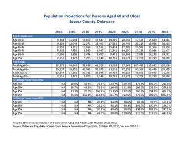 Population Projections for Persons Aged 60 and Older Sussex County, Delaware 2000 Age Breakdowns Age[removed]Age 65-69