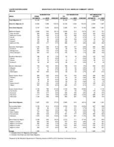 LOWER EASTERN SHORE REGION AREA:  Total Migration /1