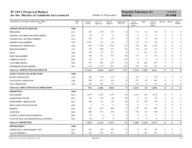 FY 2012 Proposed Budget for the District of Columbia Government (Dollars in Thousands)  Department of Consumer and Regulatory Affairs