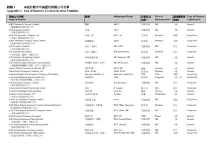 Appendix 1 List of Insurers Covered in these Statistics